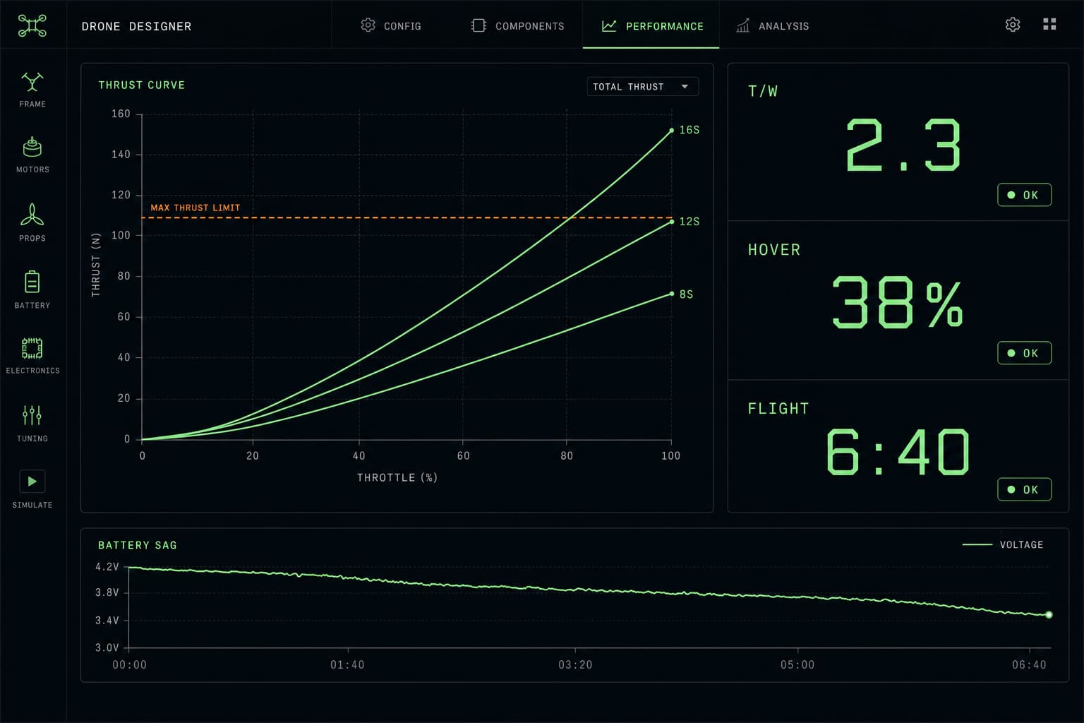 Poltergeist performance view with thrust curves and flight time
